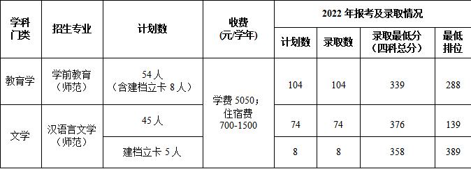 肇庆学院专升本_肇庆学院_肇庆学院电话