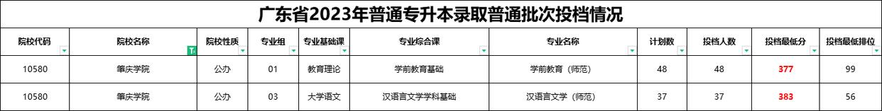 肇庆学院电话_肇庆学院_肇庆学院专升本