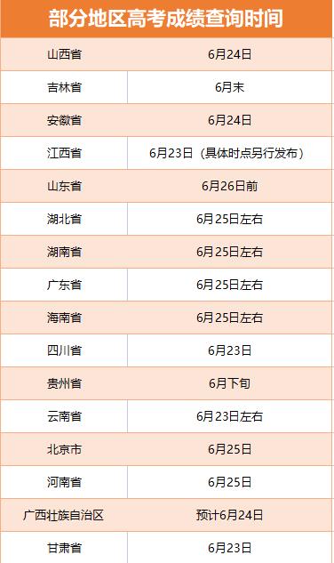 2021志愿填报时间高考_2022年高考志愿填报时间_高考志愿志愿填报时间