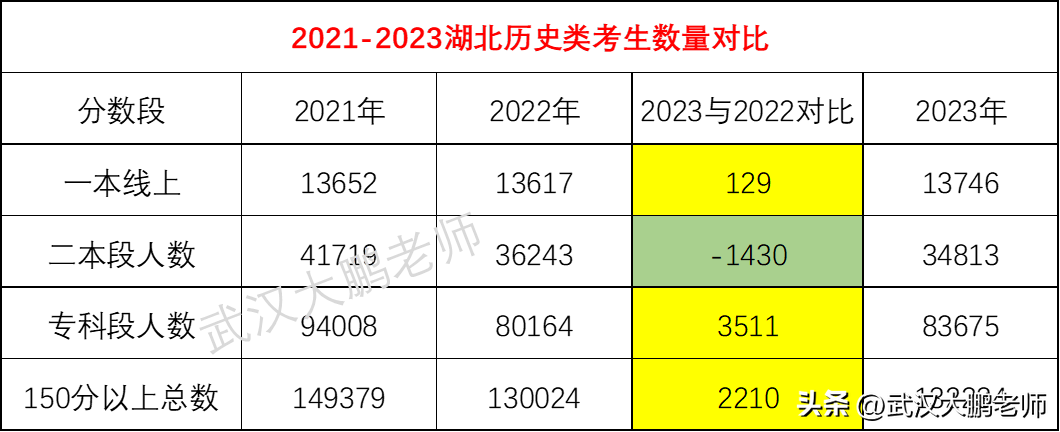 武汉工程大学招生简章2023_武汉大学2021年招生章程_武汉大学2022年招生简章