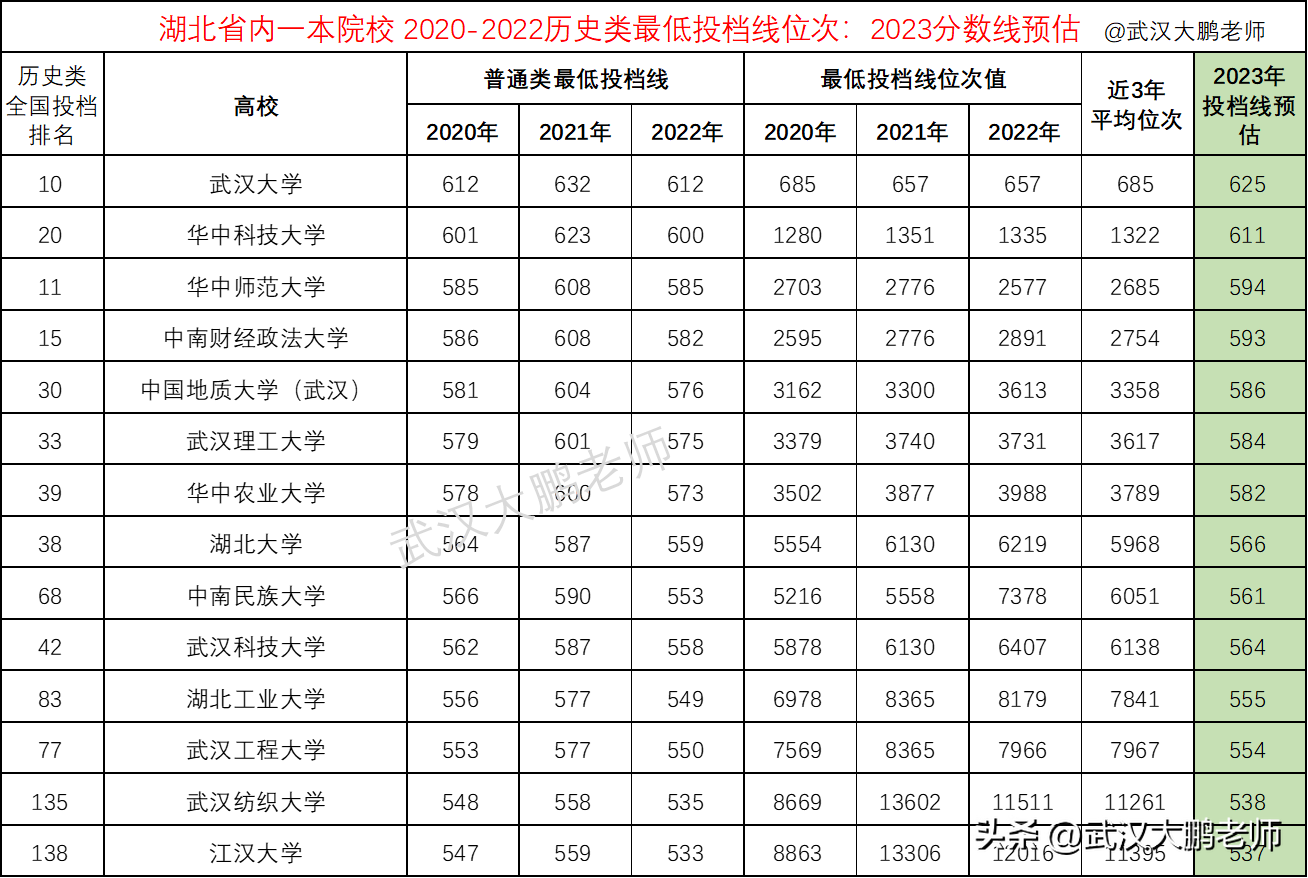 武汉工程大学招生简章2023_武汉大学2021年招生章程_武汉大学2022年招生简章