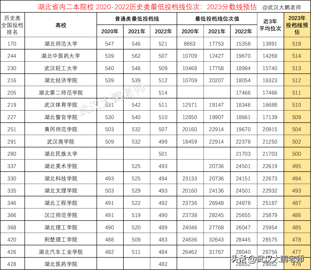 武汉工程大学招生简章2023_武汉大学2021年招生章程_武汉大学2022年招生简章