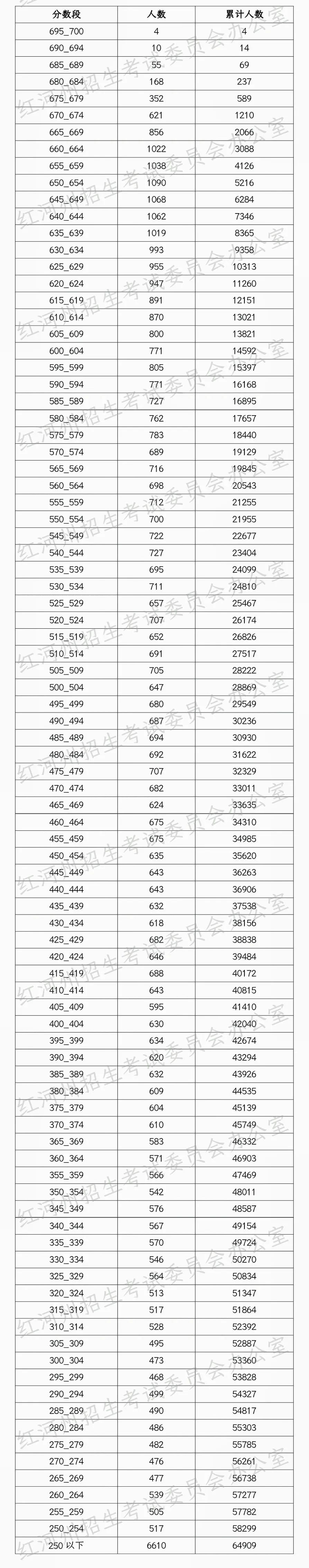 建水一中的全称_建水一中占地多少亩_建水一中