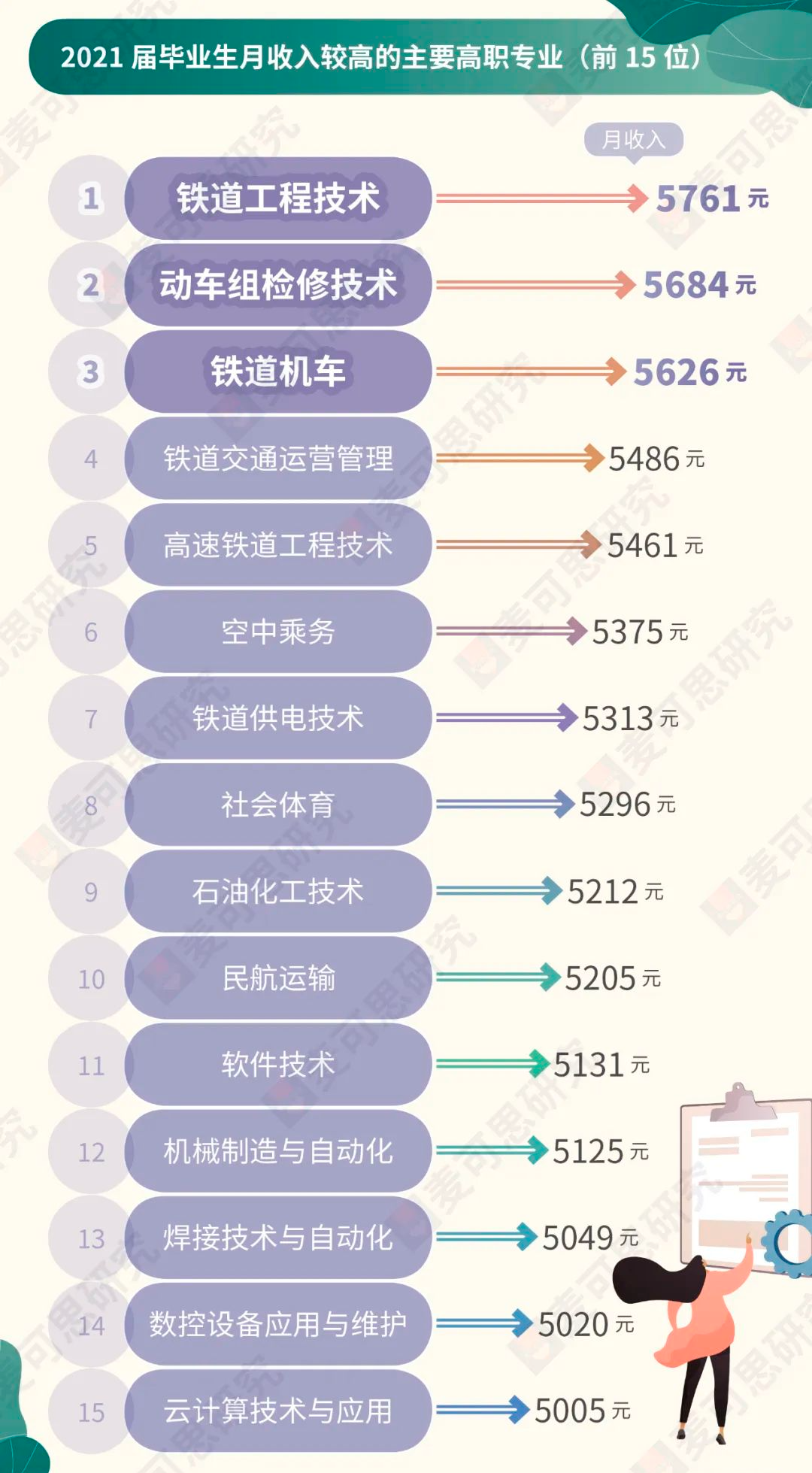 广东交通职业技术学院分数线_广东交通职业技术学院分数线_广东职业技术学院交通怎么样