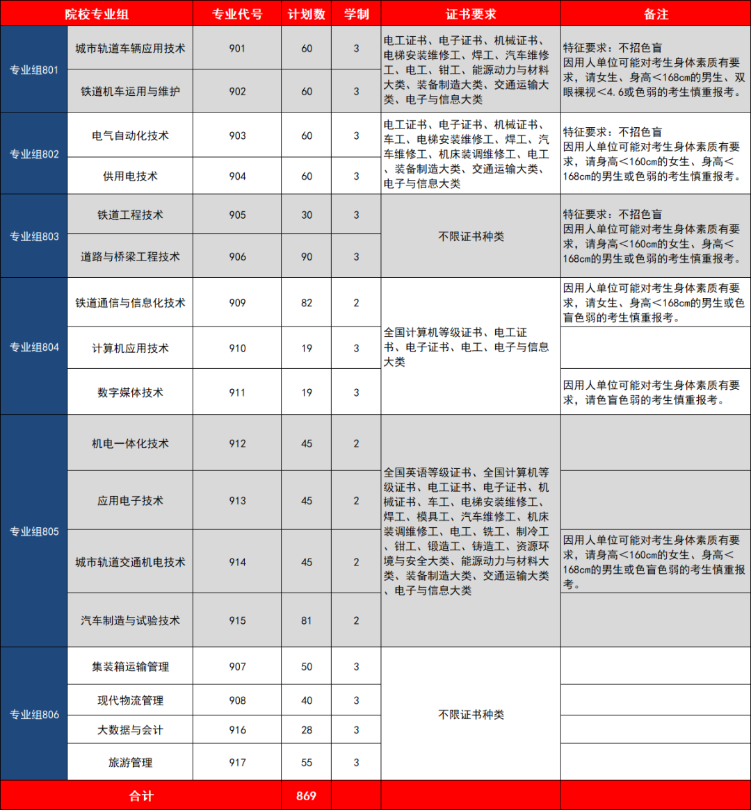 广东交通职业技术学院分数线_广东职业技术学院交通怎么样_广东交通职业技术学院分数线