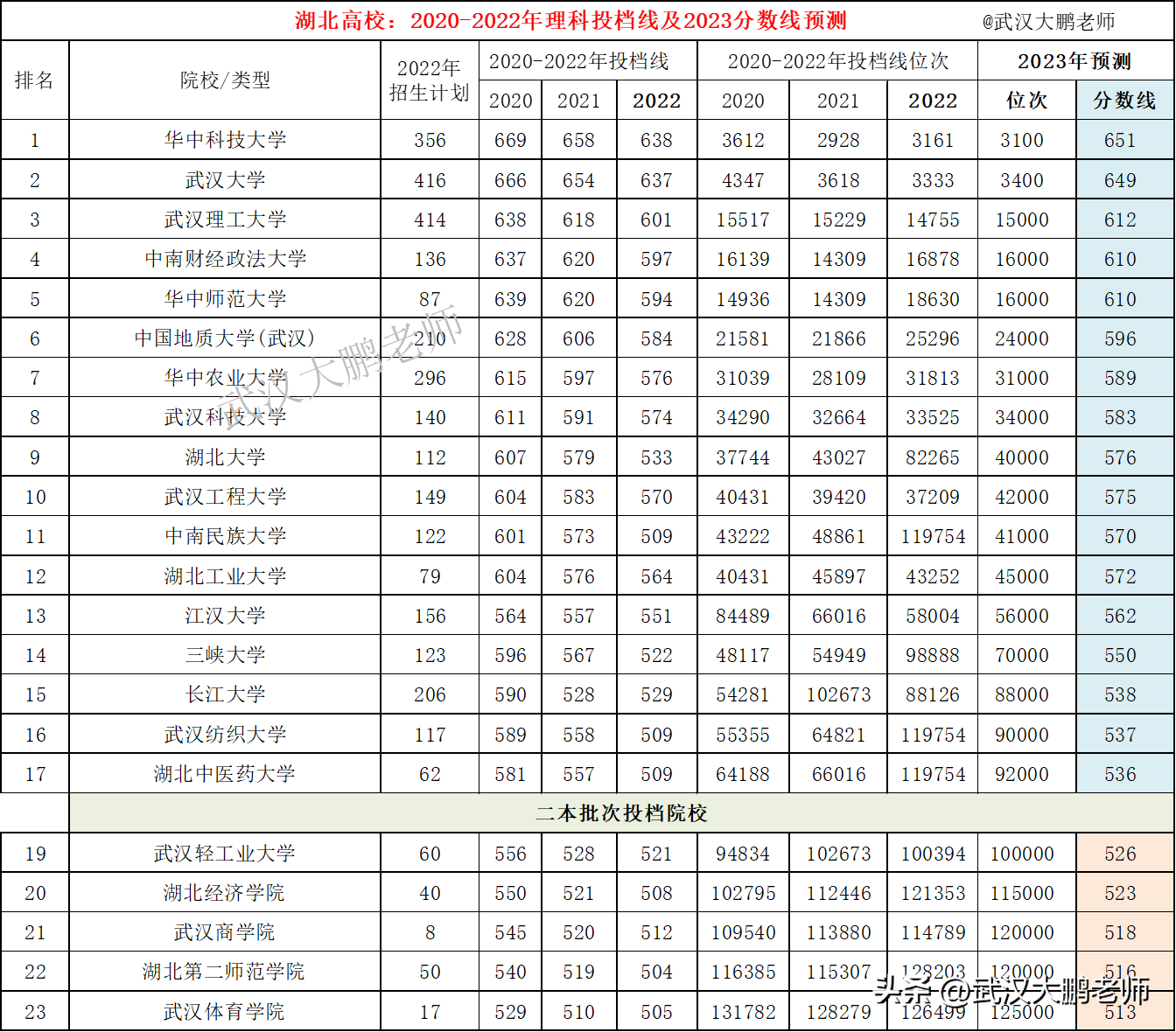 武汉大学招生工作处_武汉工程大学招生简章2023_武汉大学2021年招生章程