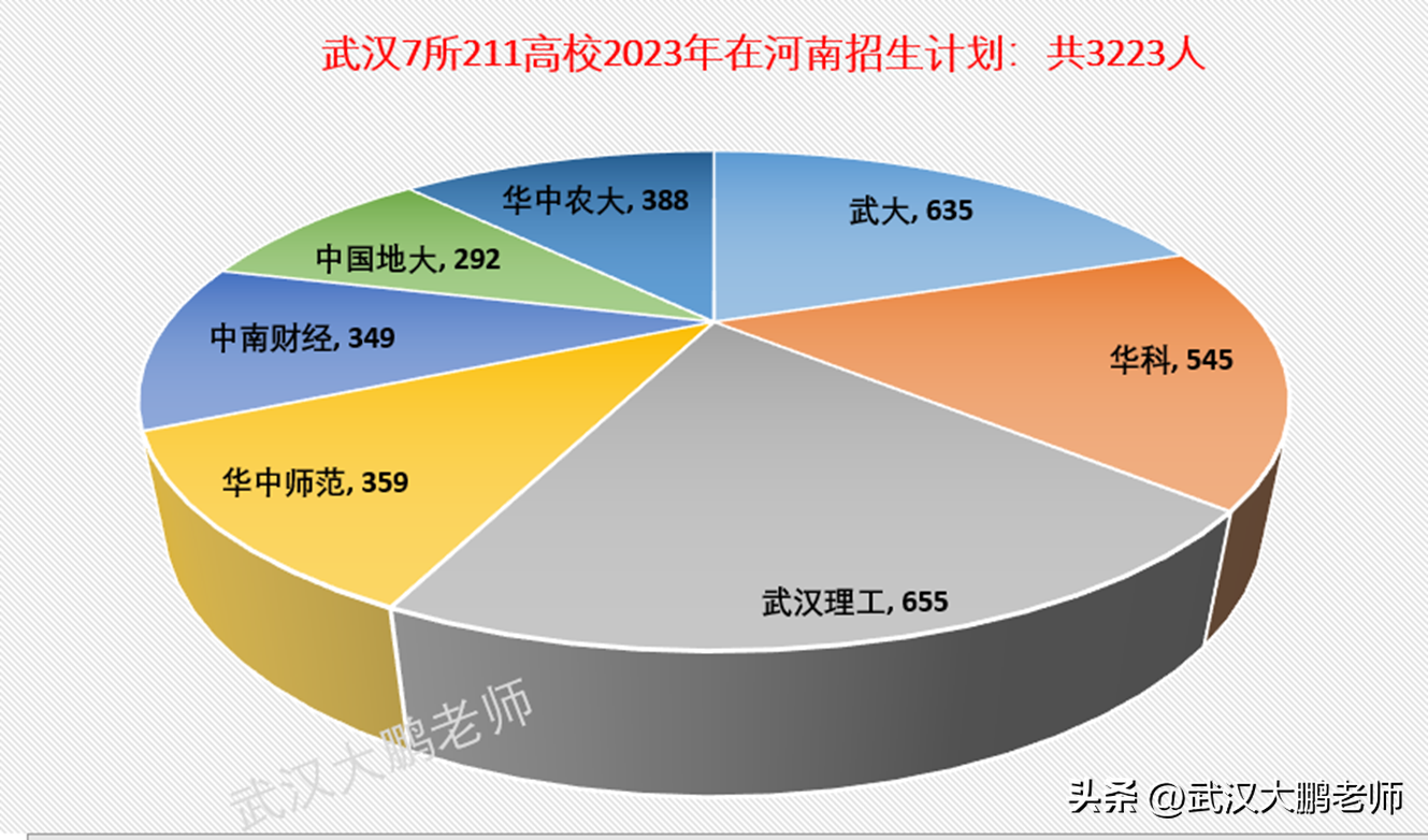 武汉工程大学招生简章2023_武汉大学2021年招生章程_武汉大学招生工作处