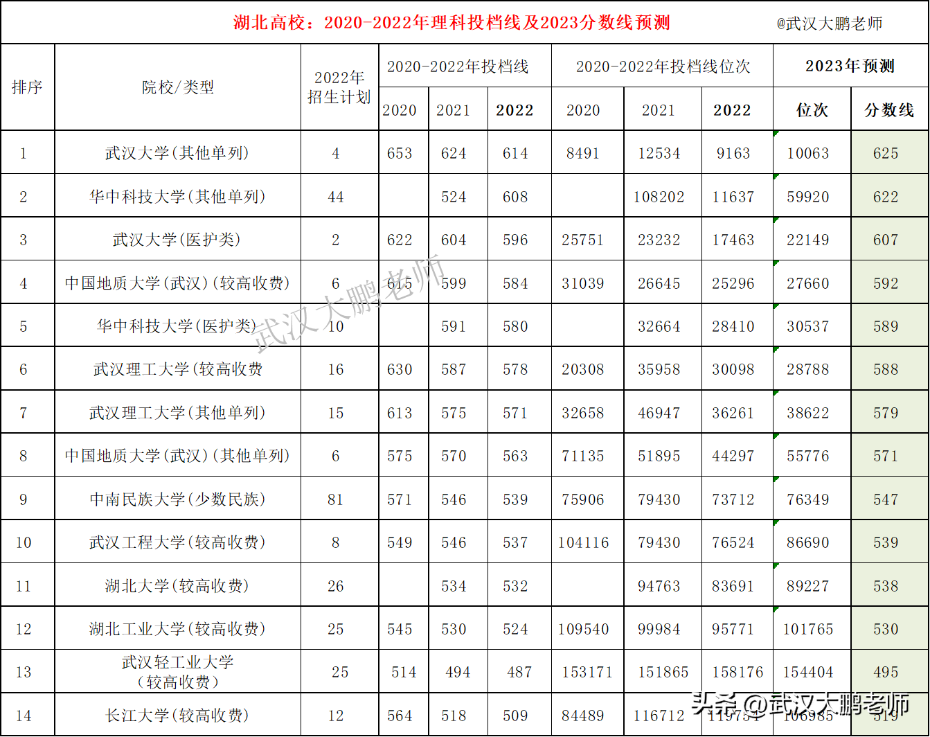 武汉大学2021年招生章程_武汉大学招生工作处_武汉工程大学招生简章2023