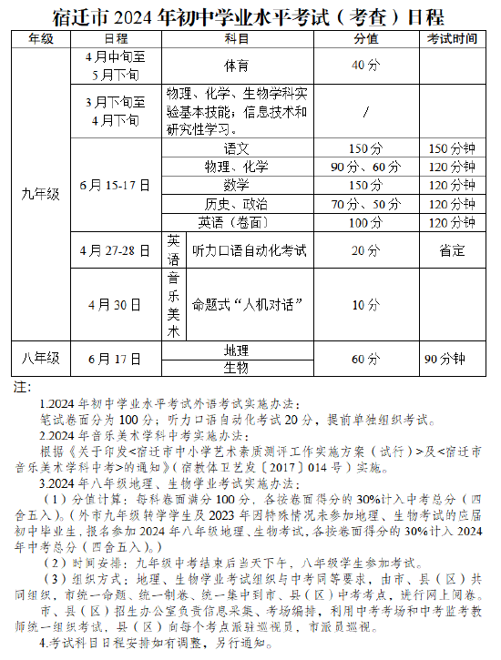 中考宿迁时间_中考宿迁答案2023_宿迁中考