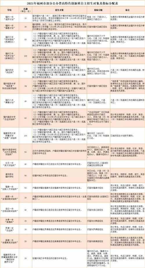 福州中招网官网录取查询_福州中招网_福州中招网查询成绩网站