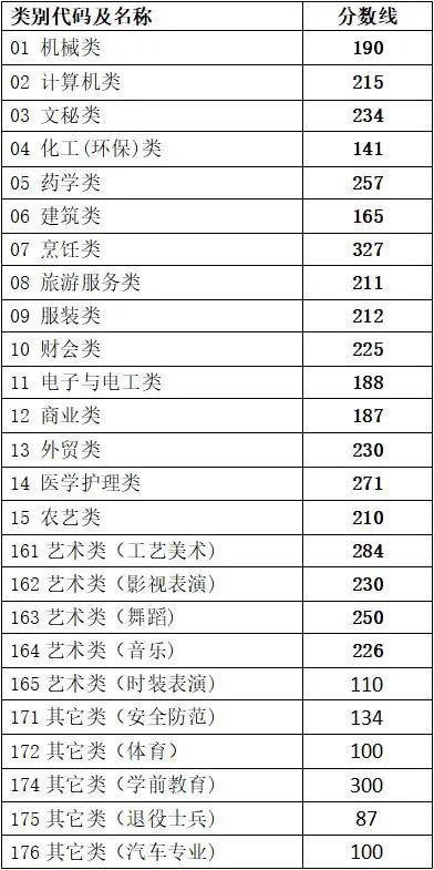 浙江高考分数线段_高考浙江分数线_分数高考浙江线是多少