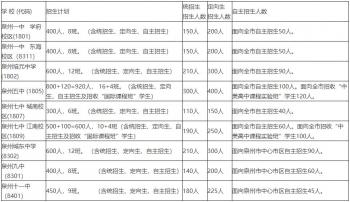 中考报考志愿2021_2021年中考填报志愿_2023年中考志愿填报