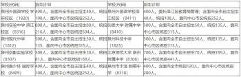 2021年中考填报志愿_2023年中考志愿填报_中考报考志愿2021