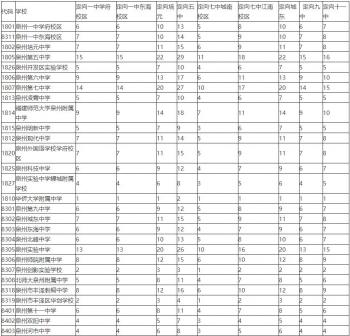 中考报考志愿2021_2023年中考志愿填报_2021年中考填报志愿