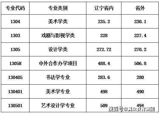 沈阳中考各个学校录取分数线_2022年沈阳中考分数各校录取线_2021沈阳中考各学校分数线