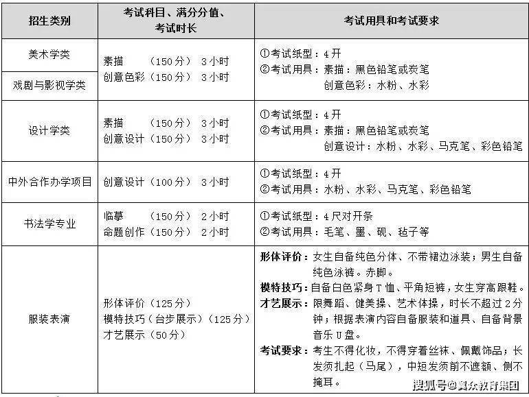 2022年沈阳中考分数各校录取线_沈阳中考各个学校录取分数线_2021沈阳中考各学校分数线