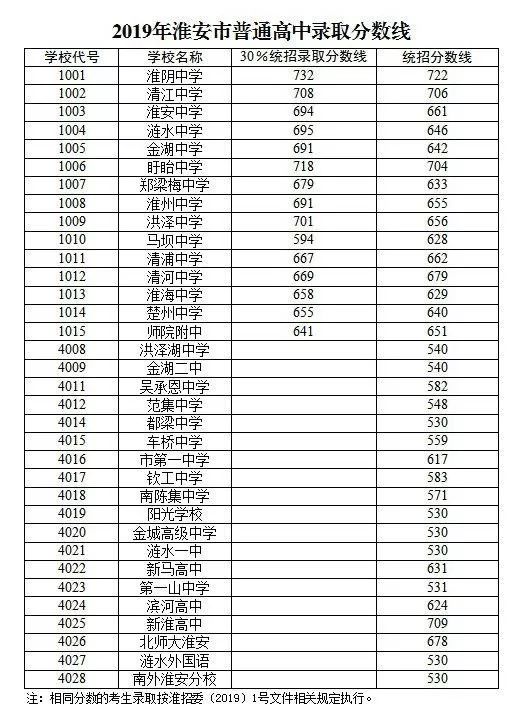 淮州中学多少亩_淮州中学全景图_淮州中学