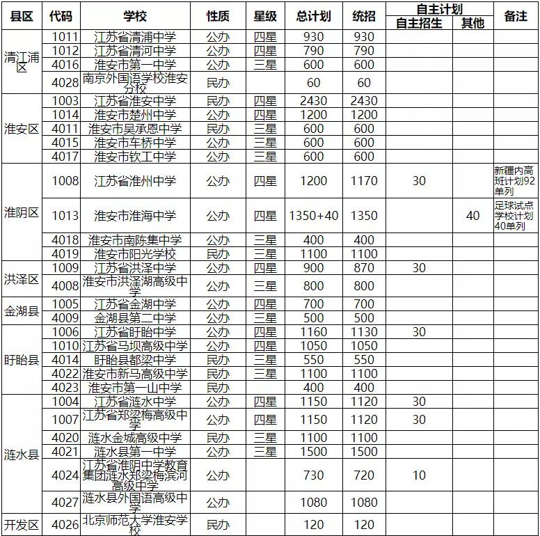 淮州中学_淮州中学全景图_淮州中学多少亩