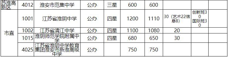 淮州中学全景图_淮州中学_淮州中学多少亩