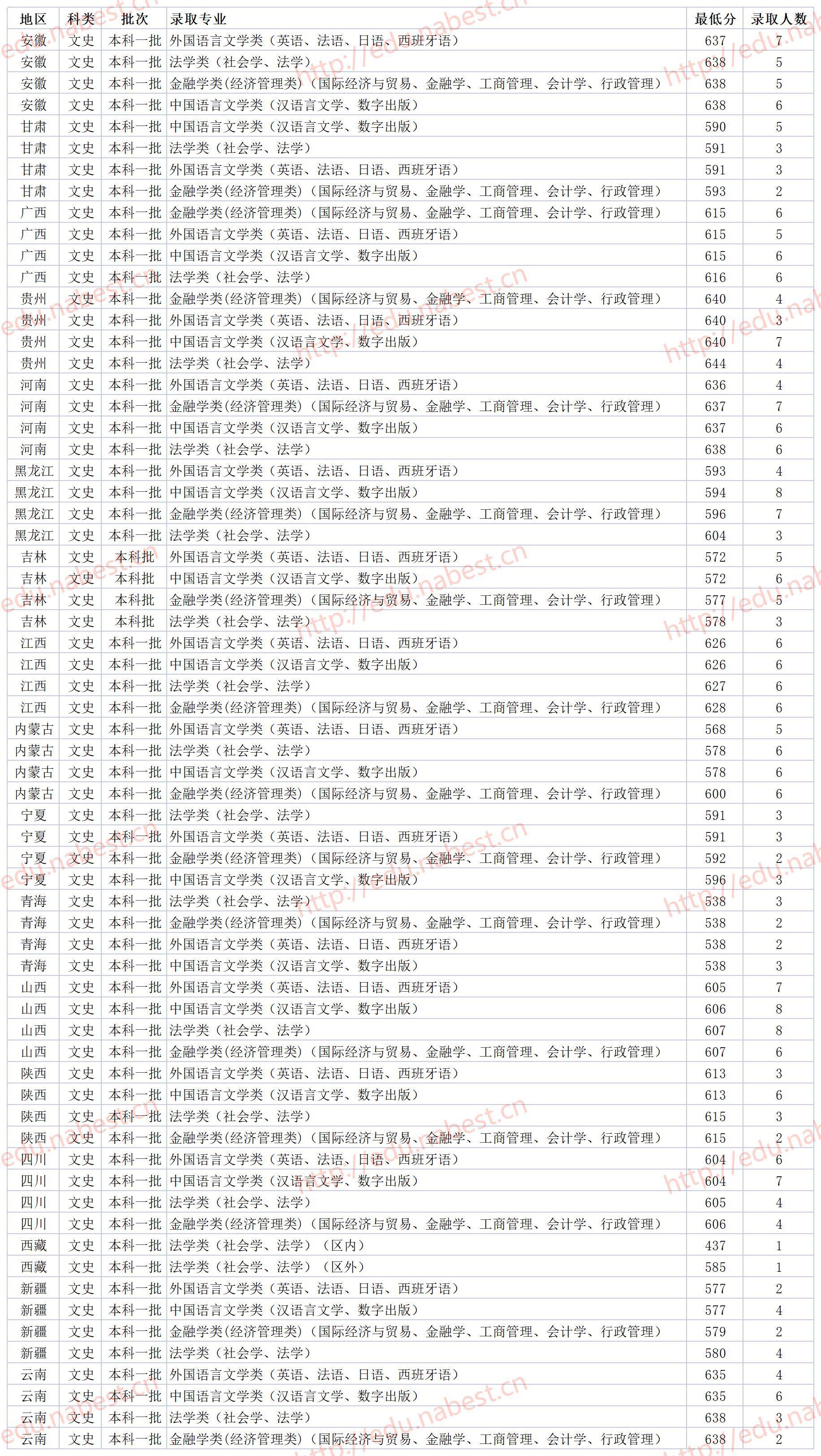 录取分数中南线大学是多少_中南大学录取2020分数线_中南大学录取分数线