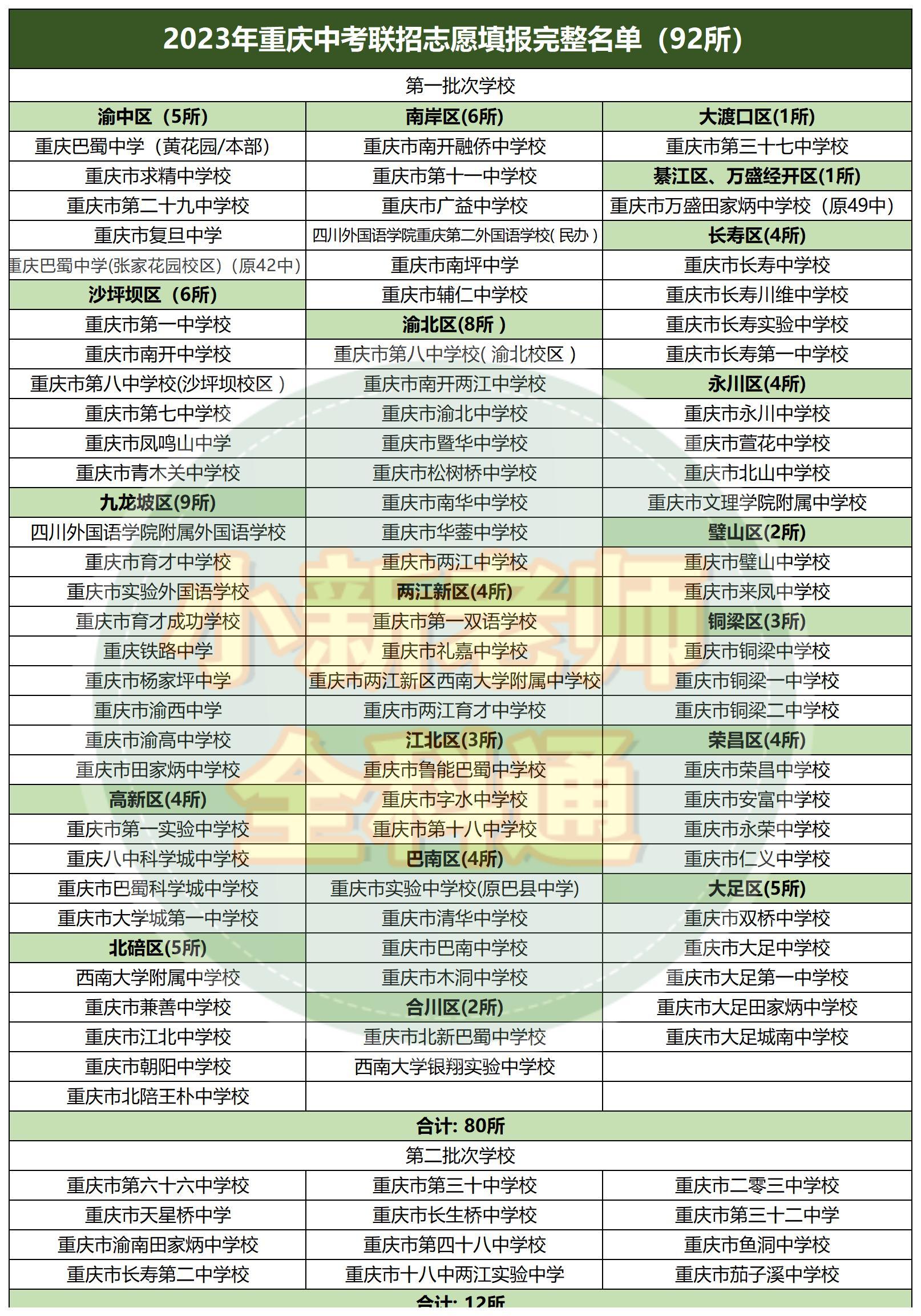 今年中考志愿填报规则_2023年中考志愿填报_2021年中考志愿填报说明