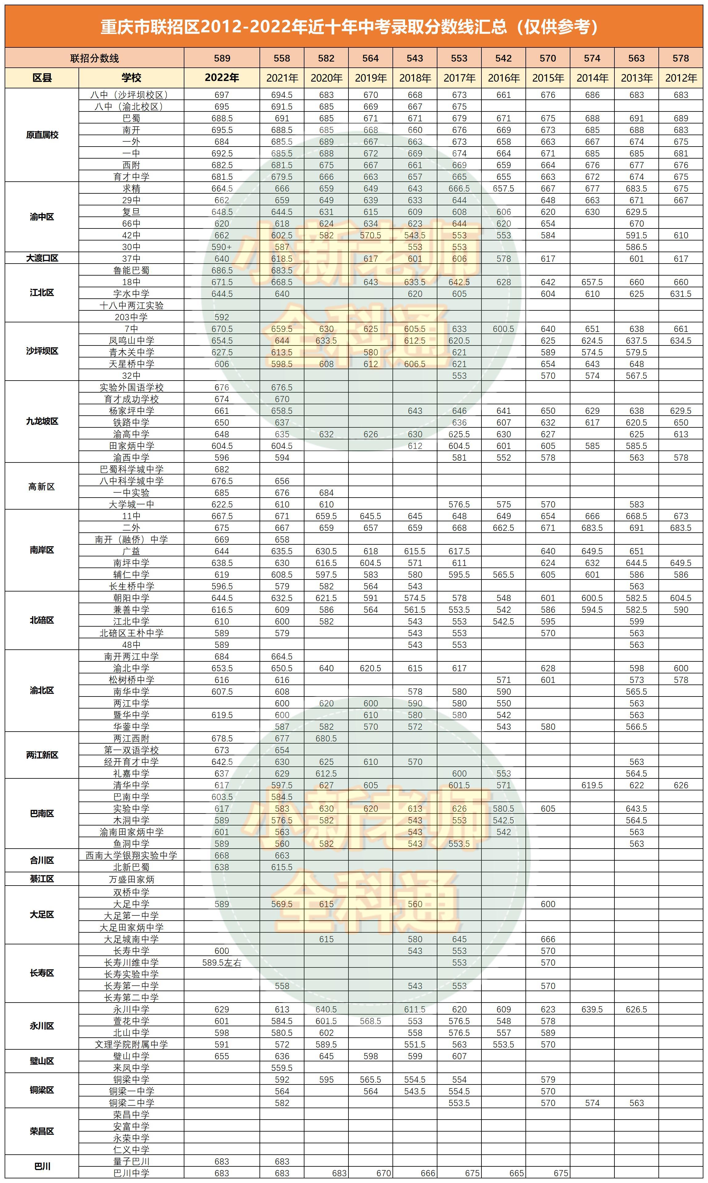 今年中考志愿填报规则_2023年中考志愿填报_2021年中考志愿填报说明