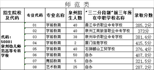 黎明职业大学录取结果查询_黎明职业大学录取线_黎明职业大学录取名单