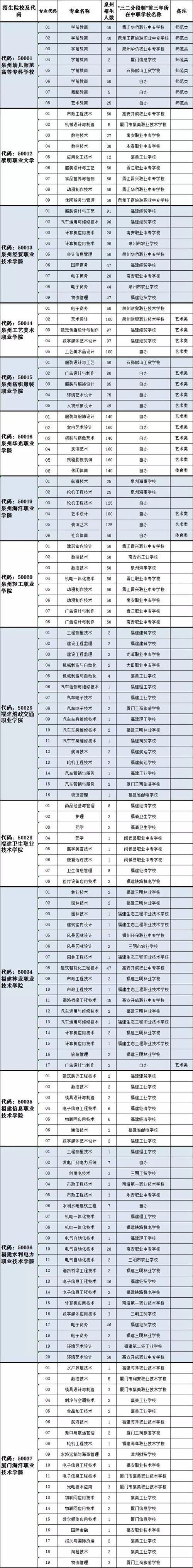 黎明职业大学录取结果查询_黎明职业大学录取线_黎明职业大学录取名单