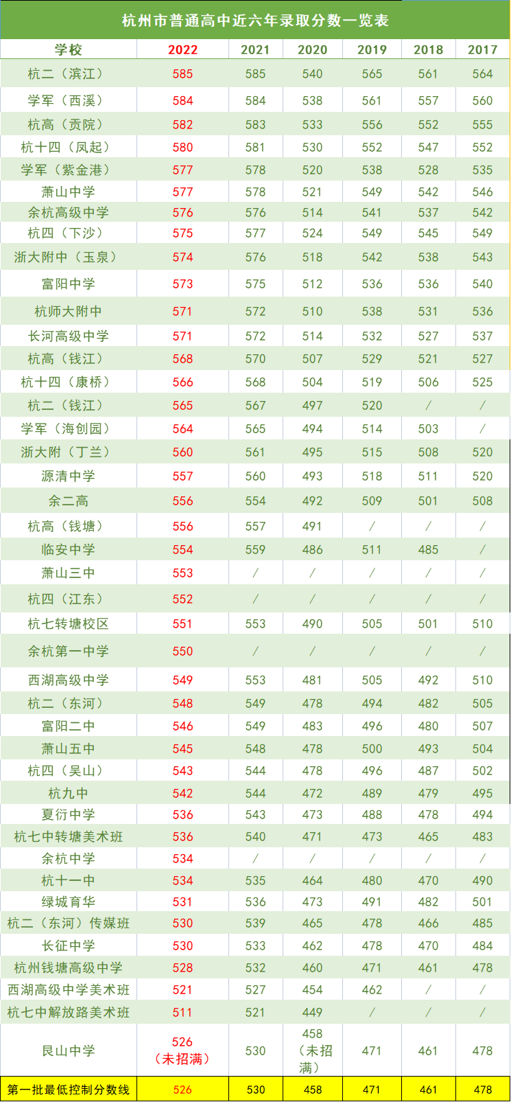 杭州学军中学海创园学校_杭州学军中学海创园校区初中_杭州市学军中学海创园校区