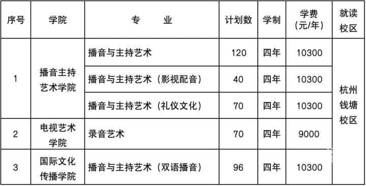 韩山师范招生章程_韩山师范学院2020招生_韩山师范学院招生简章2023