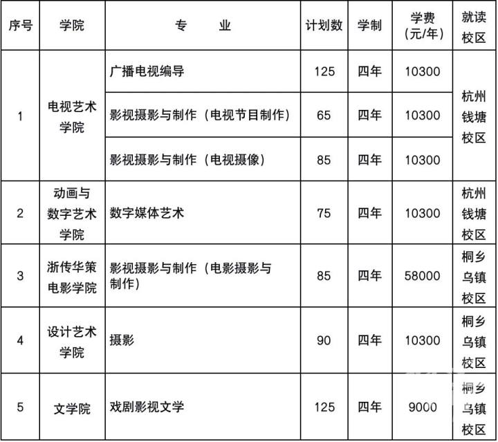 韩山师范学院招生简章2023_韩山师范学院2020招生_韩山师范招生章程