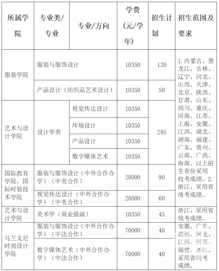 韩山师范学院招生简章2023_韩山师范招生章程_韩山师范学院2020招生