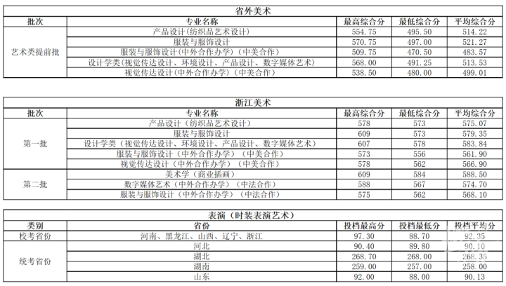 韩山师范学院招生简章2023_韩山师范学院2020招生_韩山师范招生章程