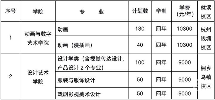 韩山师范学院招生简章2023_韩山师范学院2020招生_韩山师范招生章程