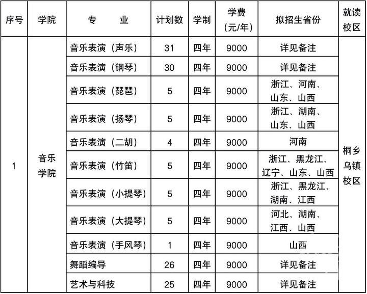 韩山师范学院招生简章2023_韩山师范学院2020招生_韩山师范招生章程