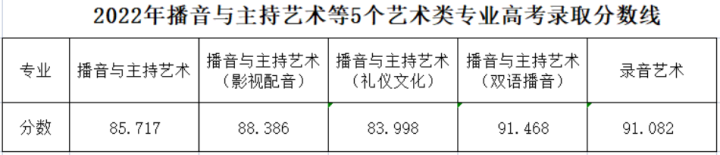 韩山师范招生章程_韩山师范学院2020招生_韩山师范学院招生简章2023