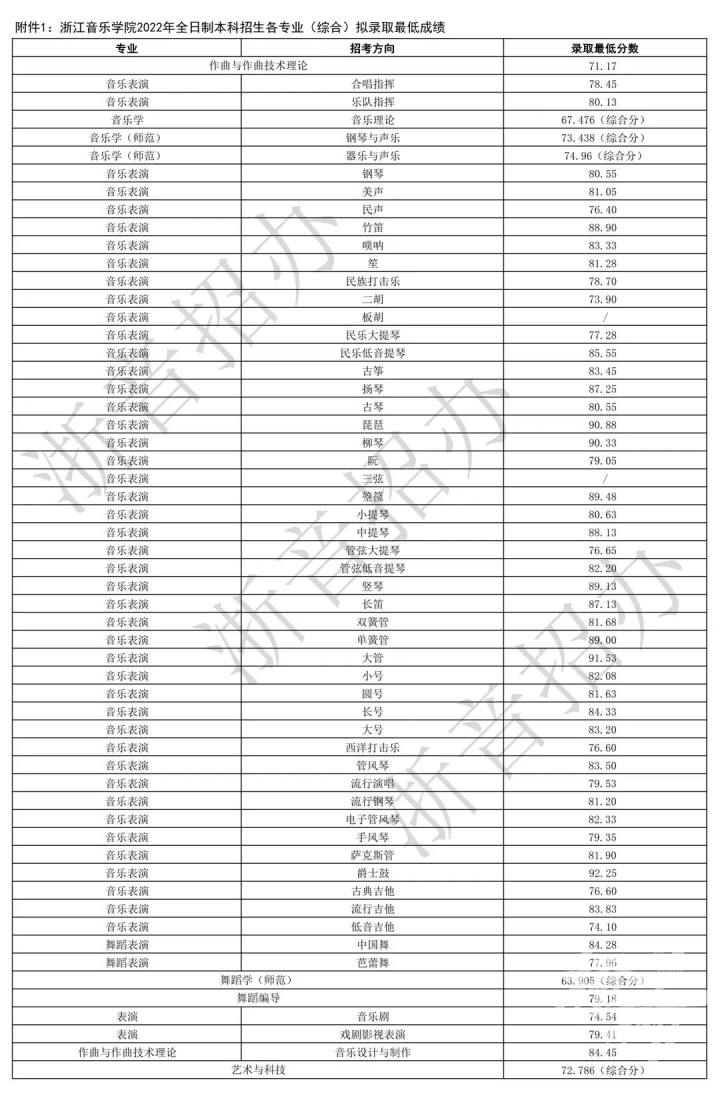 韩山师范学院招生简章2023_韩山师范学院2020招生_韩山师范招生章程