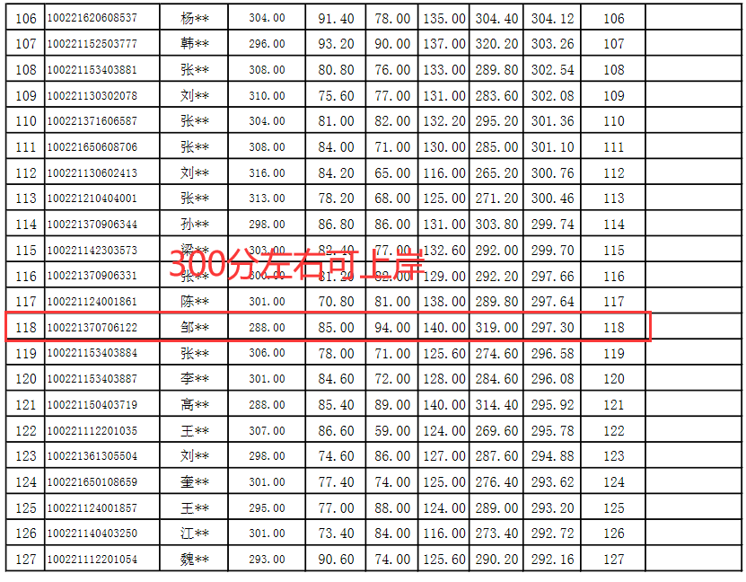 2021年北京林业大学分数线_北京林业录取分数线2020年_北京林业大学分数线