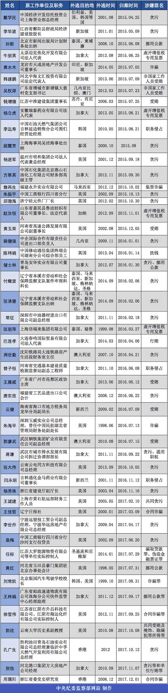 抓鱼猫_抓龙筋是什么_抓