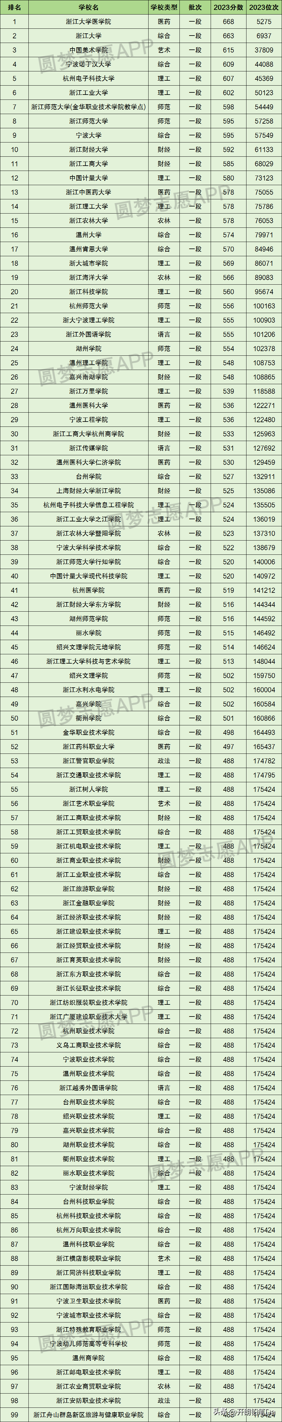 杭州职业技术学院分数线_杭州职业技术学院分数线_杭州职业技术学院分数线