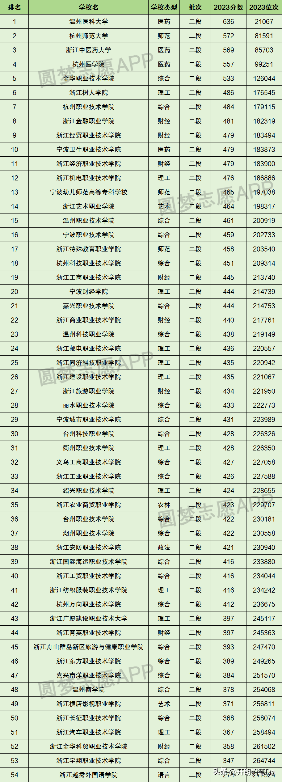 杭州职业技术学院分数线_杭州职业技术学院分数线_杭州职业技术学院分数线