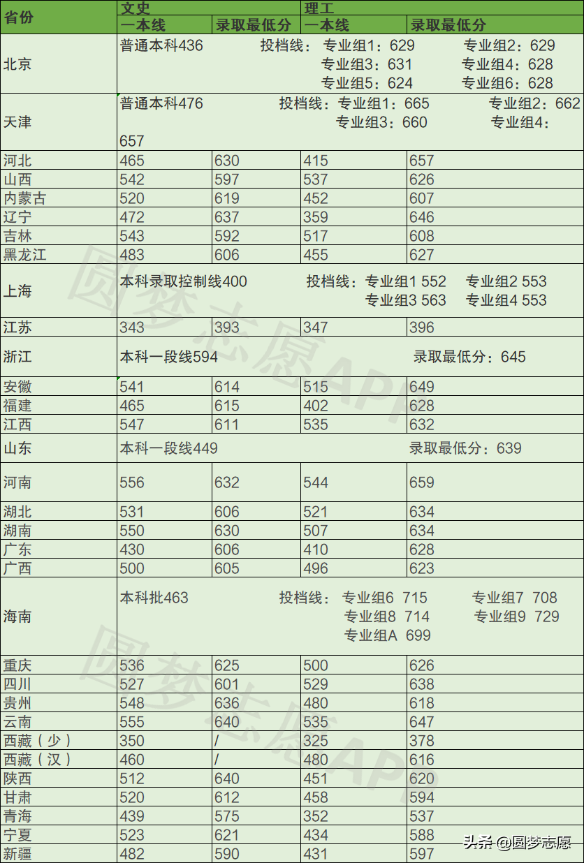 四川大学是985还是211_四川大学是985排名第几_四川大学是985吗