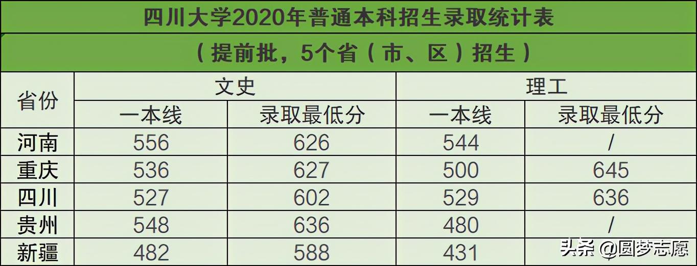 四川大学是985还是211_四川大学是985排名第几_四川大学是985吗