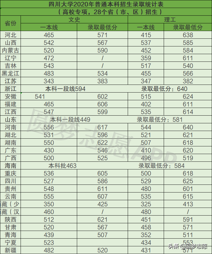 四川大学是985吗_四川大学是985还是211_四川大学是985排名第几