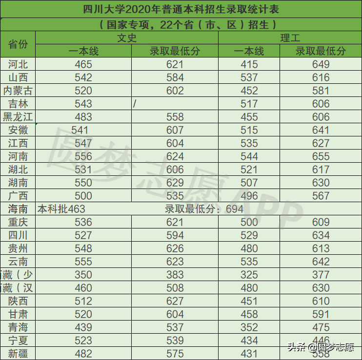 四川大学是985吗_四川大学是985还是211_四川大学是985排名第几