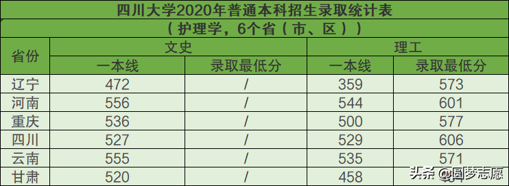 四川大学是985还是211_四川大学是985吗_四川大学是985排名第几