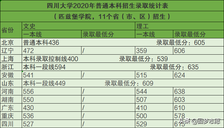 四川大学是985排名第几_四川大学是985吗_四川大学是985还是211