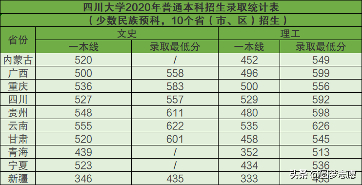 四川大学是985排名第几_四川大学是985吗_四川大学是985还是211