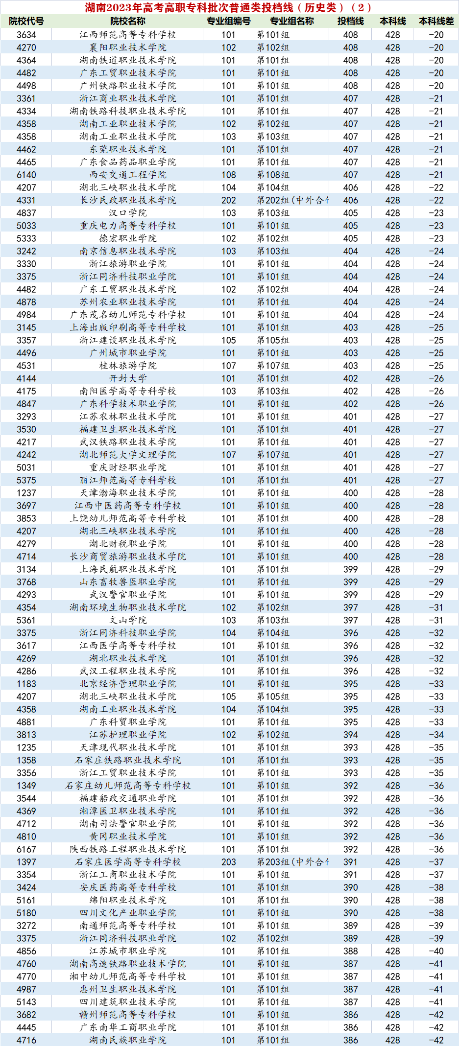 杭州职业技术学院分数线_杭州职业技术学院分数线_杭州职业技术学院分数线