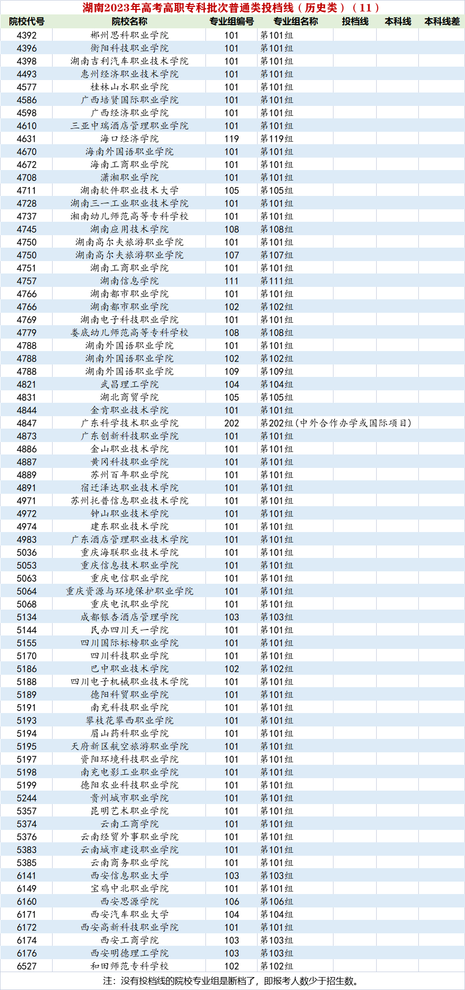 杭州职业技术学院分数线_杭州职业技术学院分数线_杭州职业技术学院分数线